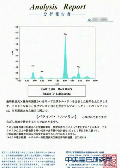 中央宝石研究所パライバトルマリン分析レポート宝石鑑別書