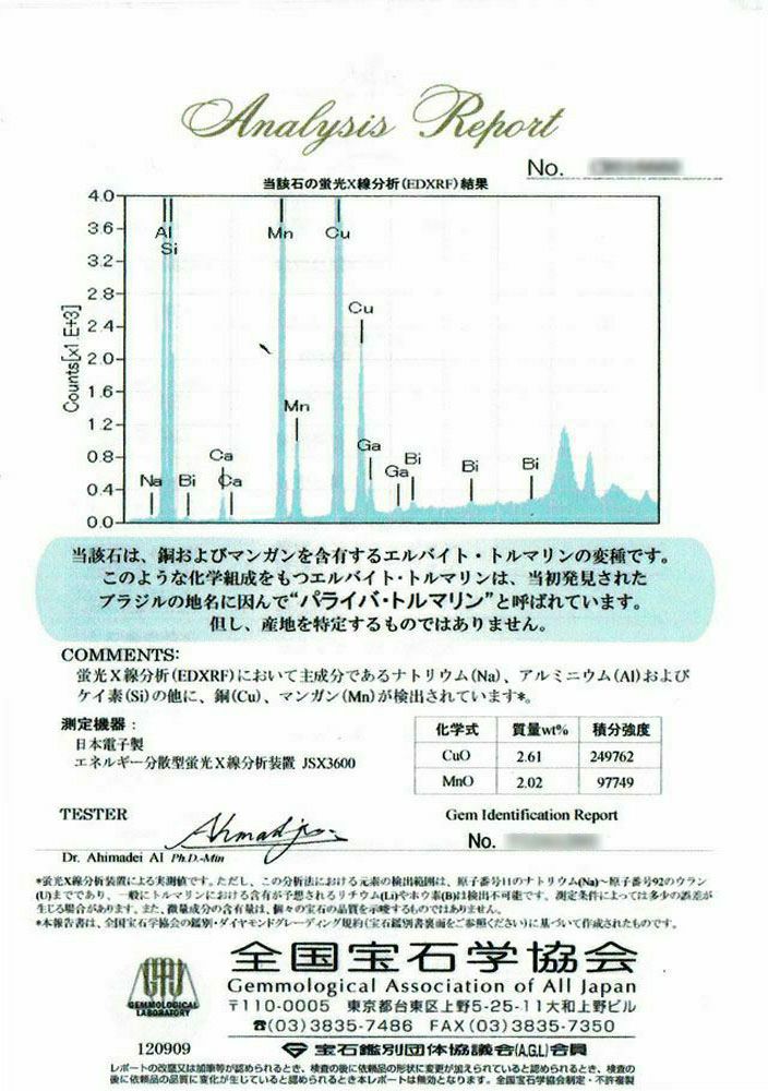 全国宝石学協会宝石鑑別書