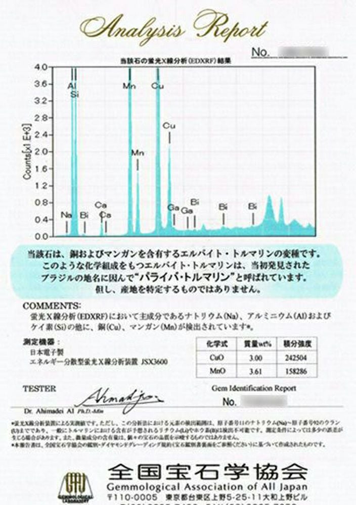 全国宝石学協会宝石鑑別書