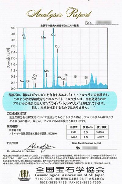 全国宝石学協会パライバトルマリン分析レポート付宝石鑑別書

