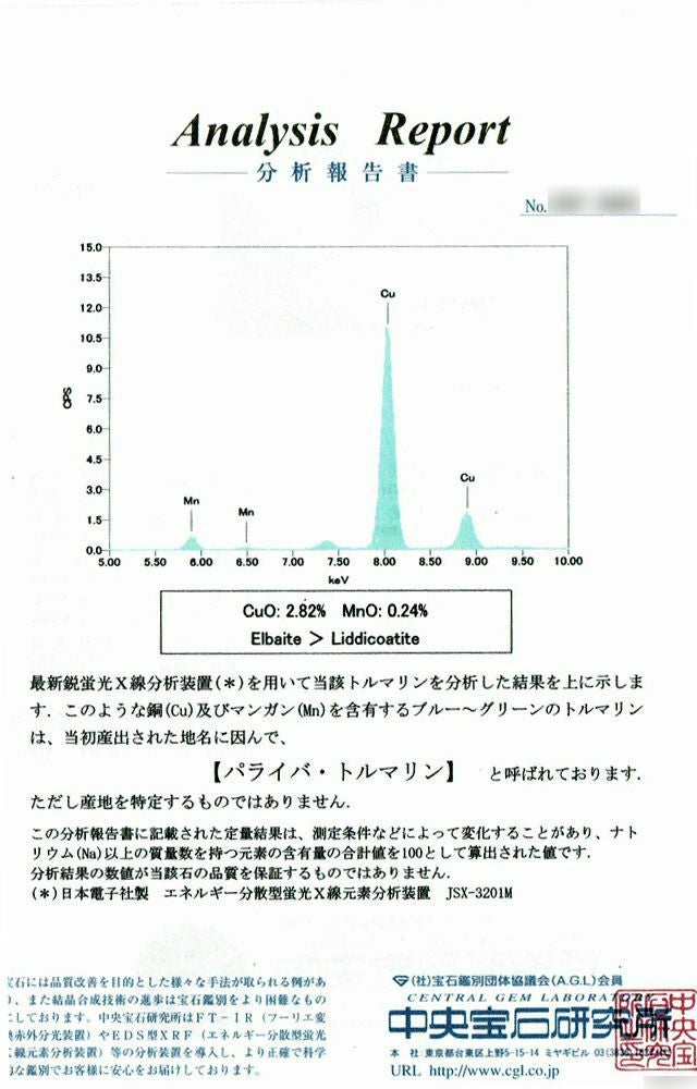 中央宝石研究所パライバトルマリン分析レポート宝石鑑別書
