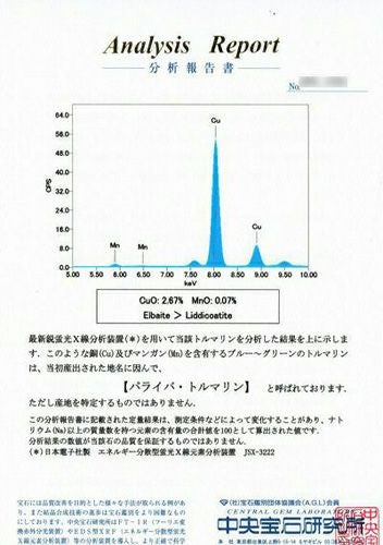 中央宝石研究所宝石鑑別書
