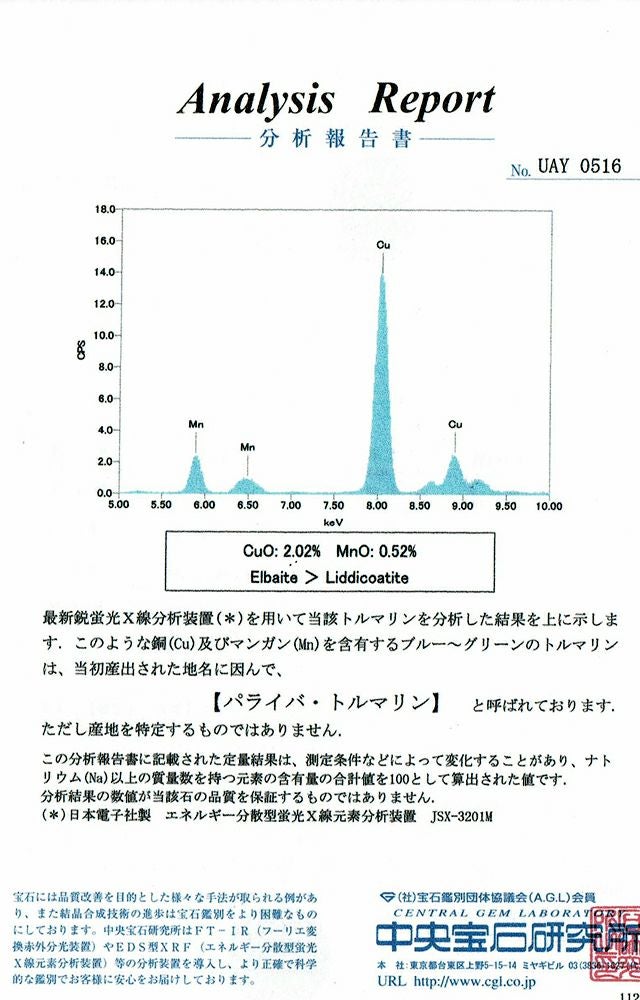 中央宝石研究所パライバトルマリン分析報告書付宝石鑑別書
